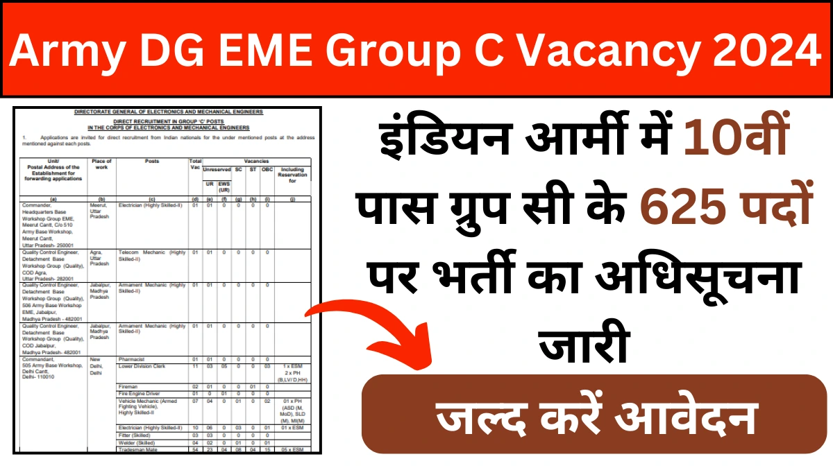 Army DG EME Group C Vacancy 2024: इंडियन आर्मी में 10वीं पास ग्रुप सी के 625 पदों पर भर्ती का अधिसूचना जारी, जल्द करें आवेदन