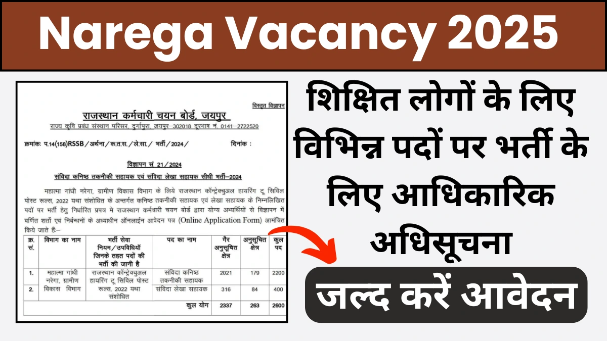 Narega Vacancy 2025: महात्मा गांधी नरेगा योजना के अंतर्गत शिक्षित लोगों के लिए विभिन्न पदों पर भर्ती के लिए आधिकारिक अधिसूचना, जल्द करें आवेदन